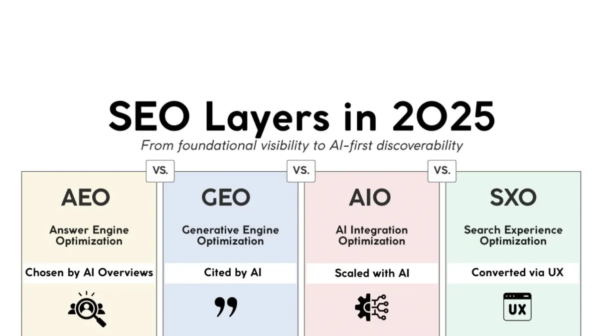 เทรนด์ใหม่ของการค้นหาด้วยเสียง (Voice Search) และ AI SEO ในตลาดไทย