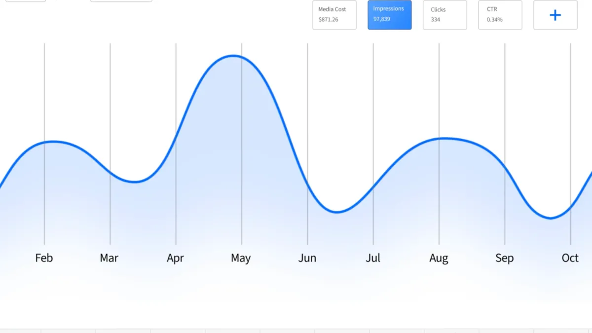 StackAdapt achieves 71% QPS reduction with Index Exchange podding
