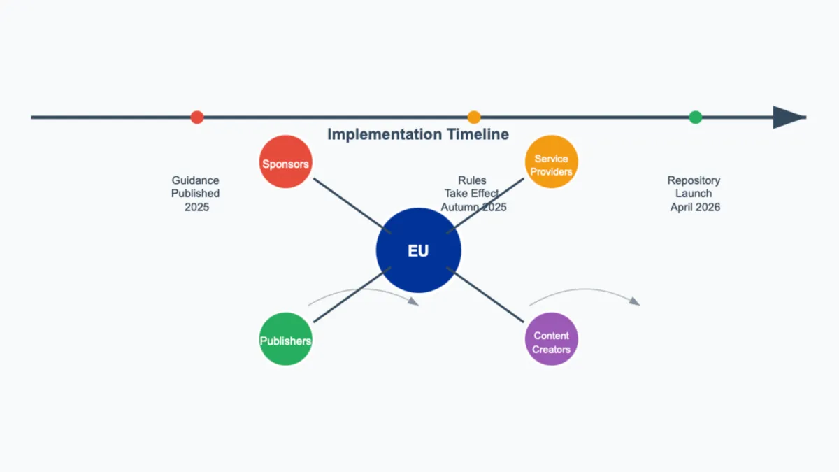 European Commission releases implementation guidance for political advertising rules