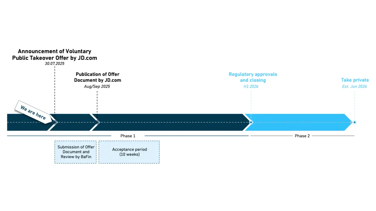 Chinese giant JD.com offers €2.2 billion for Media Markt and Saturn