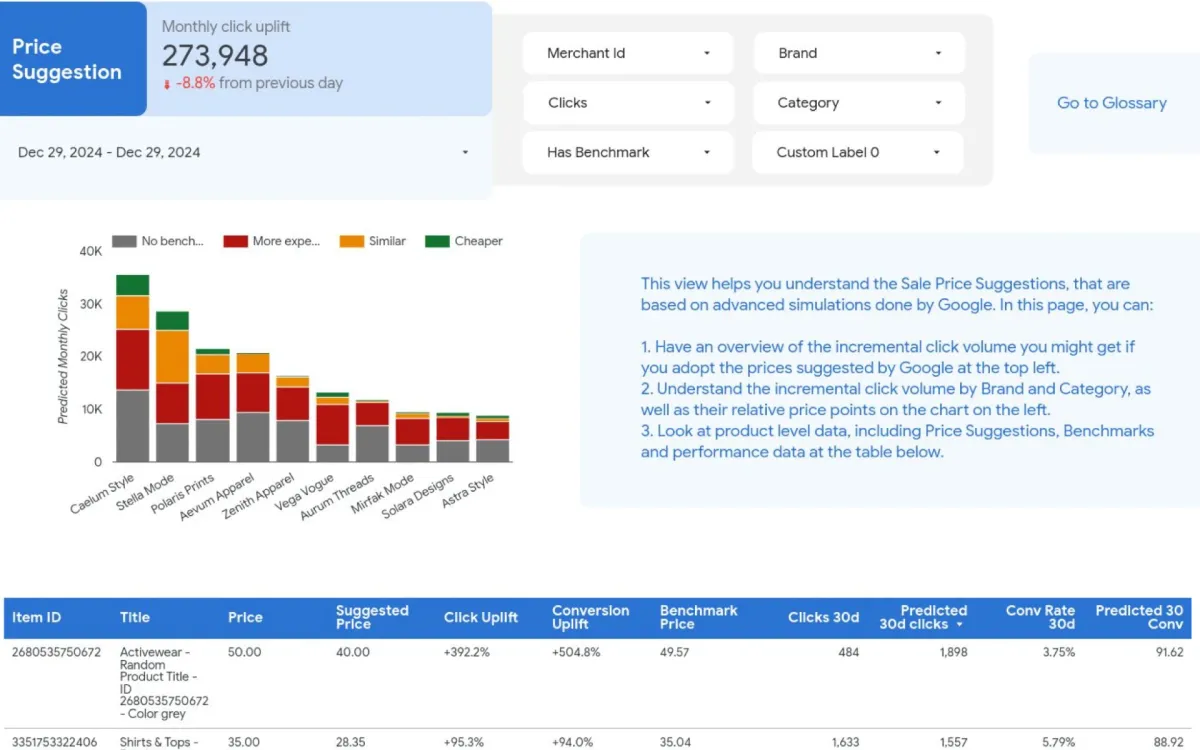 Google releases open-source Merch Intel dashboard