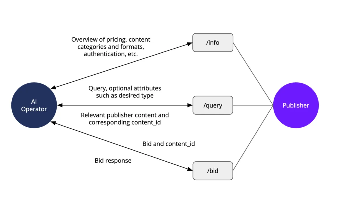 IAB Europe unveils framework for AI publisher compensation