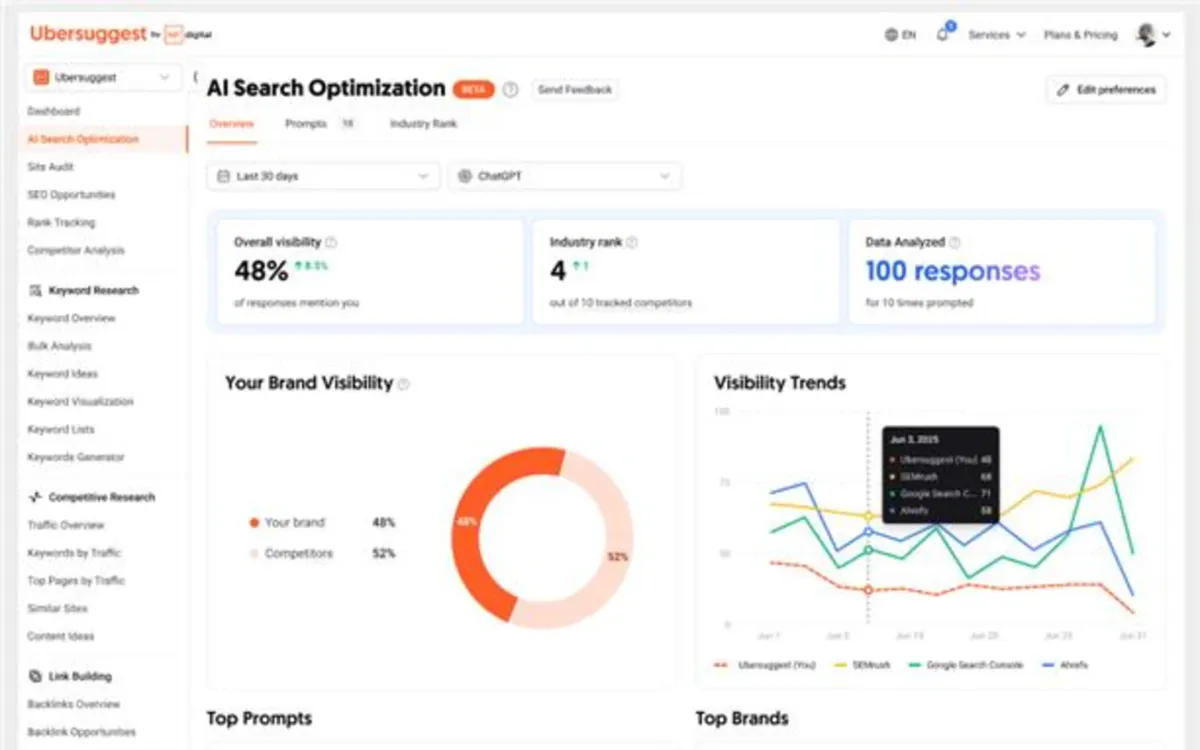 Ubersuggest launches comprehensive AI search tracking with competitive intelligence tools