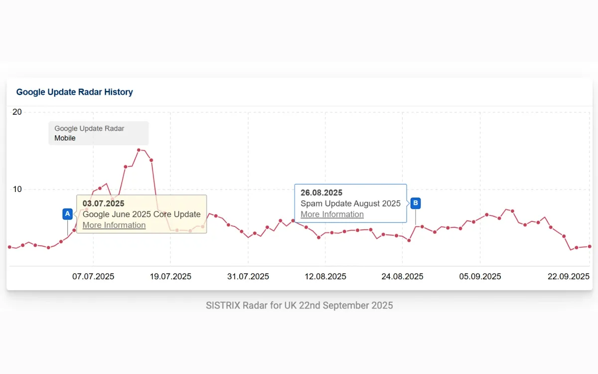August 2025 spam update completes four-week rollout
