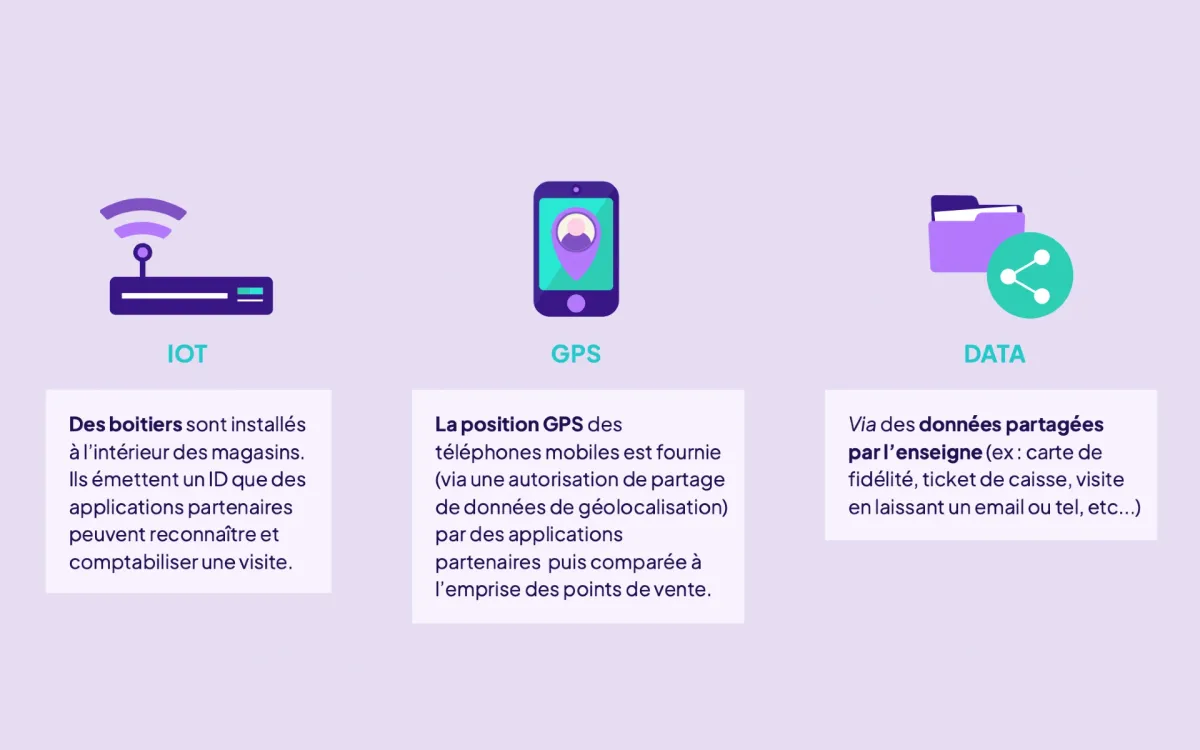 Alliance Digitale unveils comprehensive drive-to-store framework across four publications
