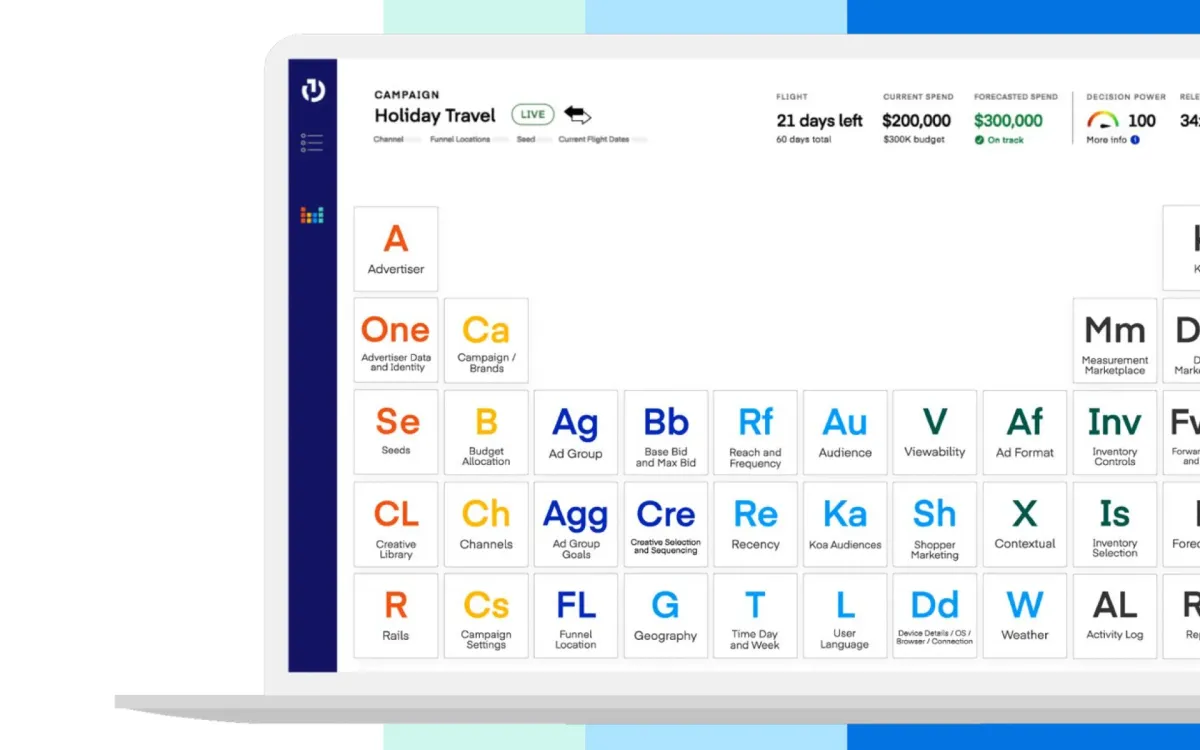 The Trade Desk to partially sunset Kokai periodic table interface