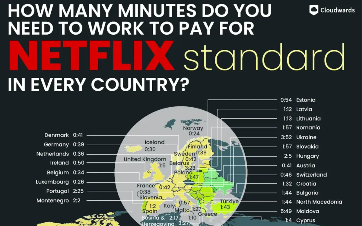 Netflix affordability study reveals European wage disparities