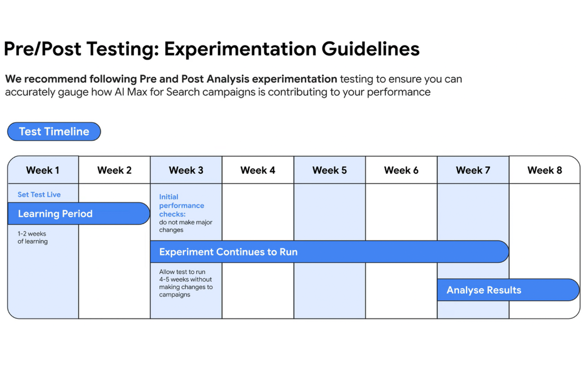 Google reveals AI Max for Search budget requirements in webinar