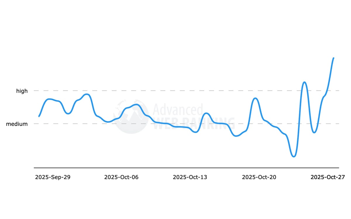 Google search ranking volatility detected around October 28