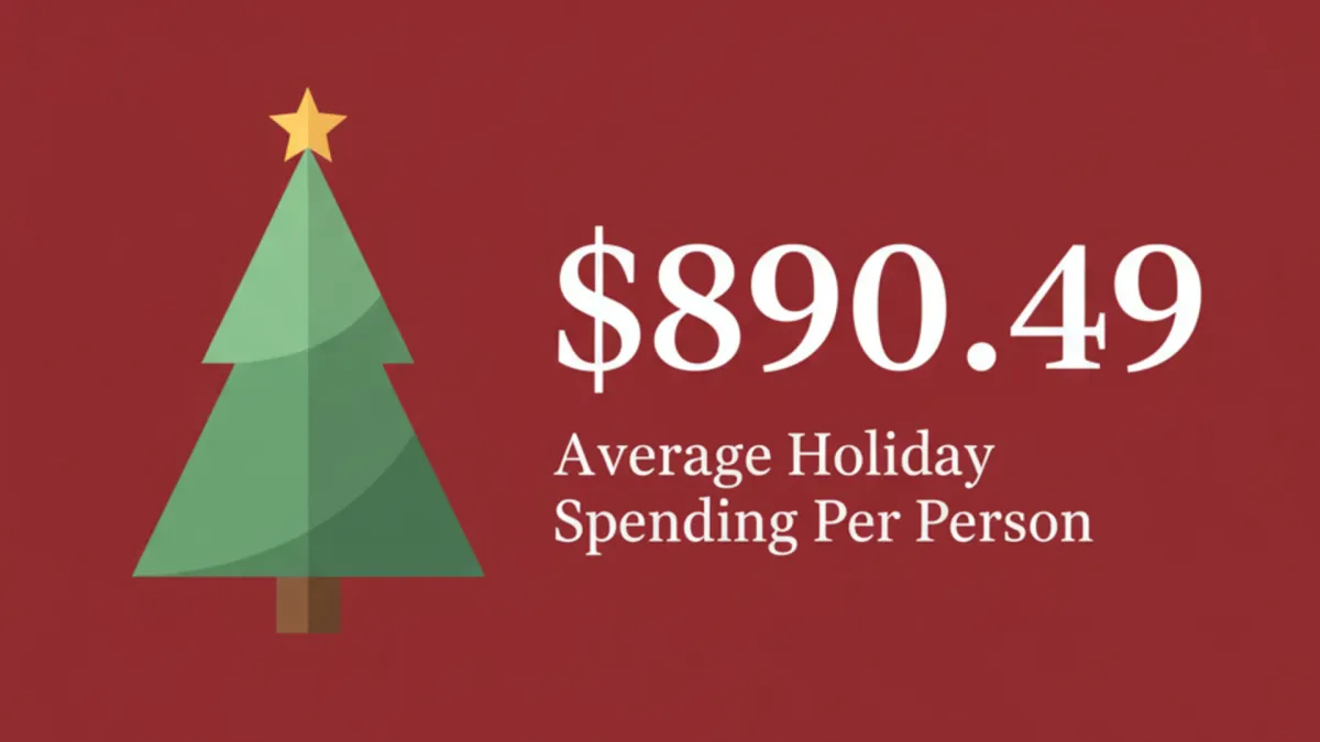 Holiday spending expected to reach $890 per person in 2025 survey