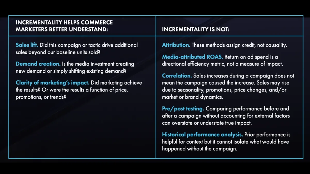 IAB unveils incrementality framework for commerce media budgets