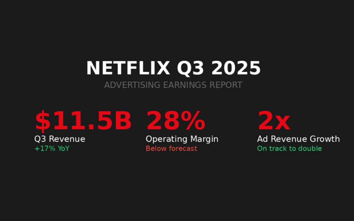 Netflix ad revenue reaches $11.5B in Q3 despite margin challenges