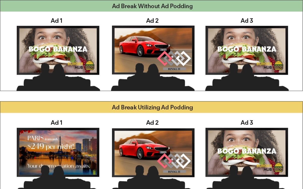 Magnite introduces machine learning-powered ad podding for streaming platforms