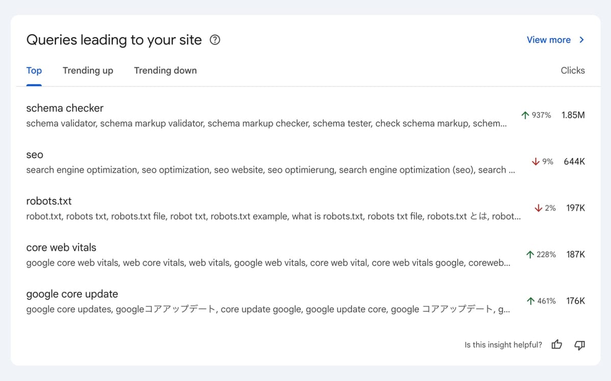 Google Search Console introduces query grouping feature
