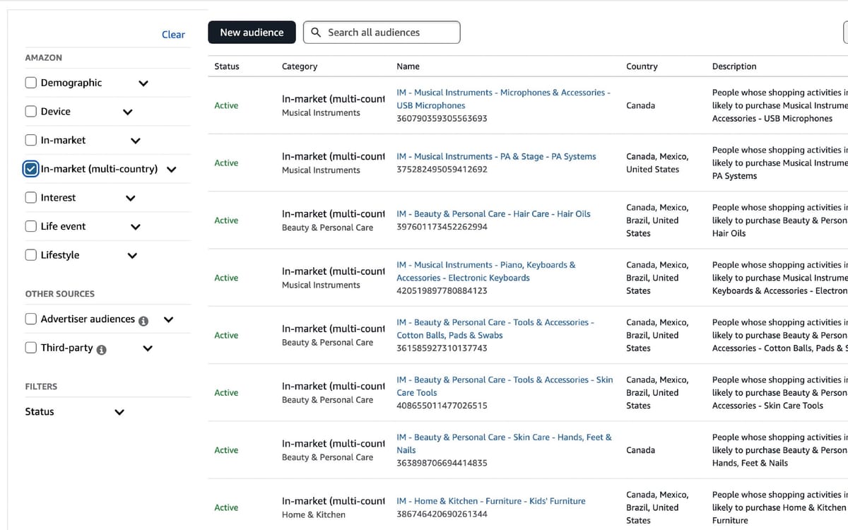 Amazon DSP expands in-market audiences to 32 countries with unified targeting