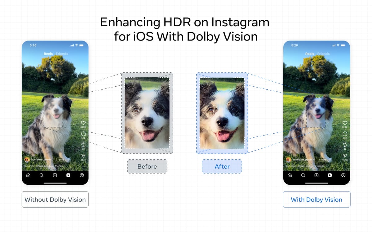 Meta enables Dolby Vision HDR on Instagram with compressed metadata