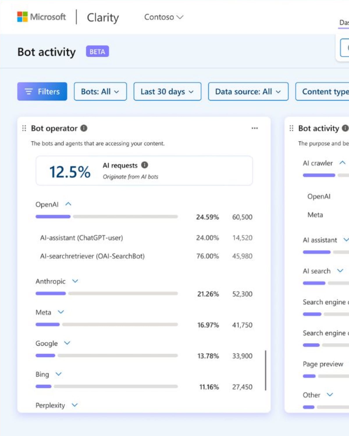 Microsoft Clarity exposes AI bot traffic with new visibility dashboard