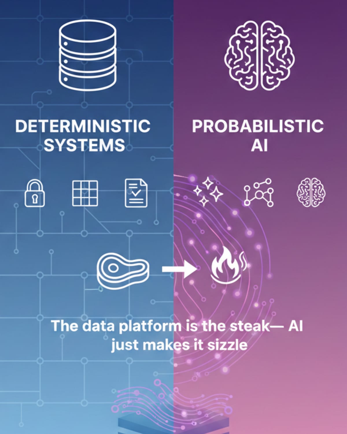 Why deterministic systems still win in AI's probabilistic world
