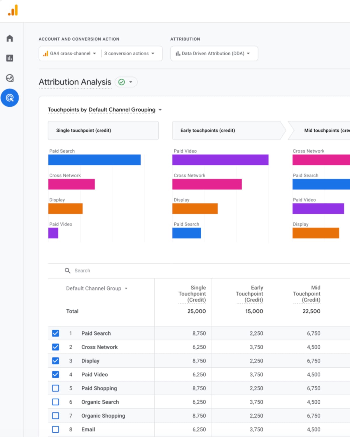 Google Analytics drops three major features that will reshape how marketers track campaigns
