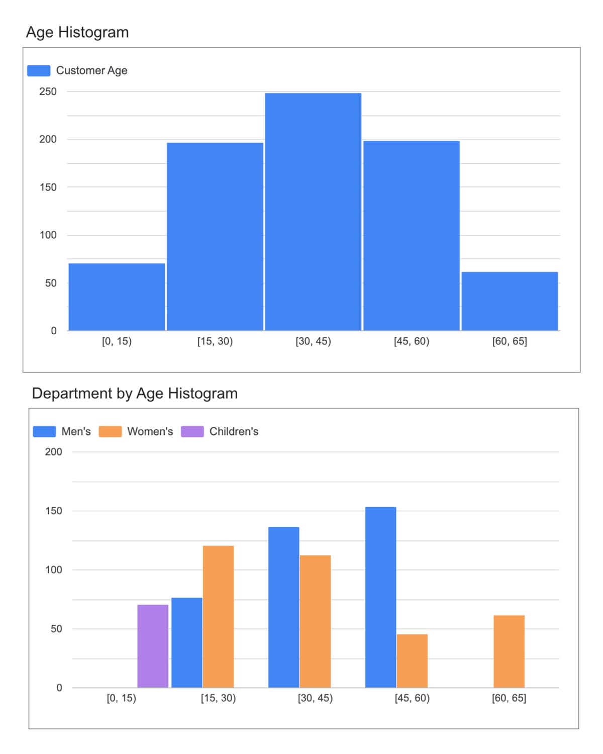 Google unlocks cross-data filtering and visibility controls in Looker Studio
