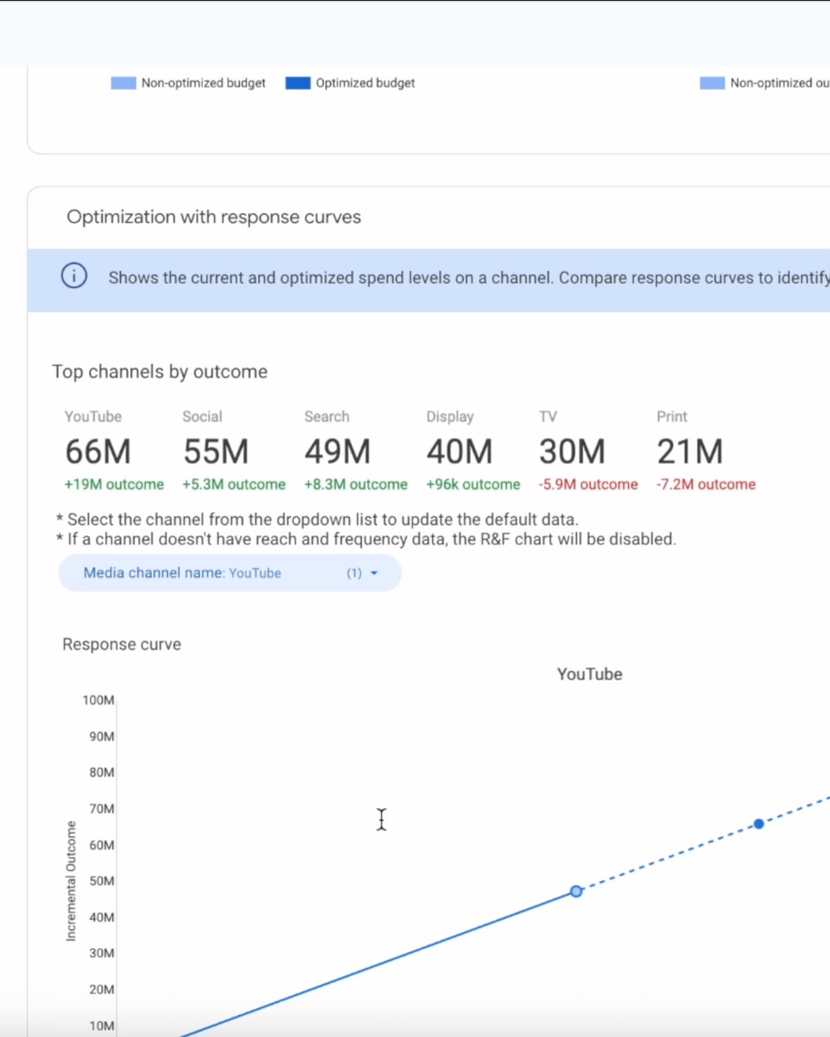 Google's Meridian gets a Scenario Planner to close the MMM usability gap
