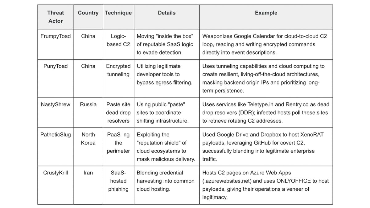 Cloudflare's 2026 threat report: attackers ditch hacking for smarter exploitation