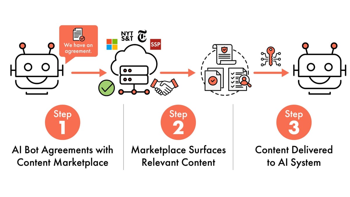 IAB Tech Lab's CoMP spec forces LLMs to pay before they crawl