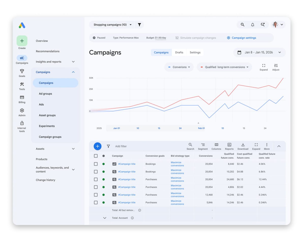 Meridian lands inside Analytics 360 as Google links ad spend to future sales