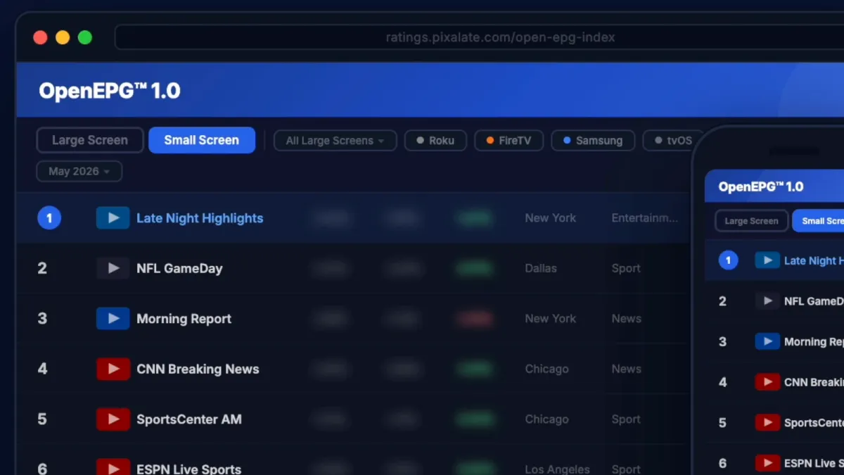 Pixalate's OpenEPG Index exposes the blind spot in streaming TV measurement