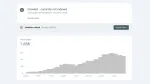 Google Search Console chart showing 1.88K crawled but not indexed pages rising from Feb to May 2026