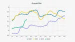 Overall CPM trends Jan-Apr 2026 vs 2023-2025, showing 34% YoY programmatic gain