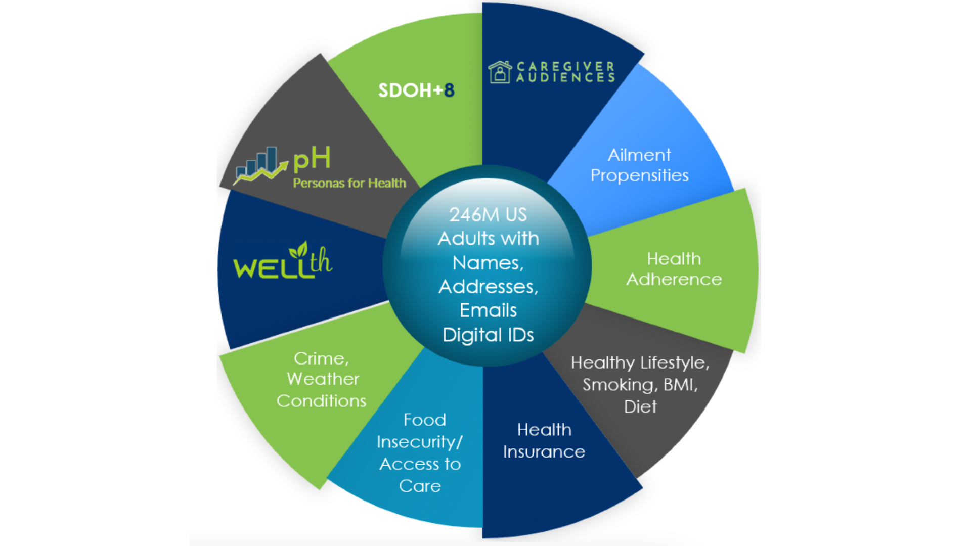 Semcasting integrates health insights into AudienceDesigner (ADS)