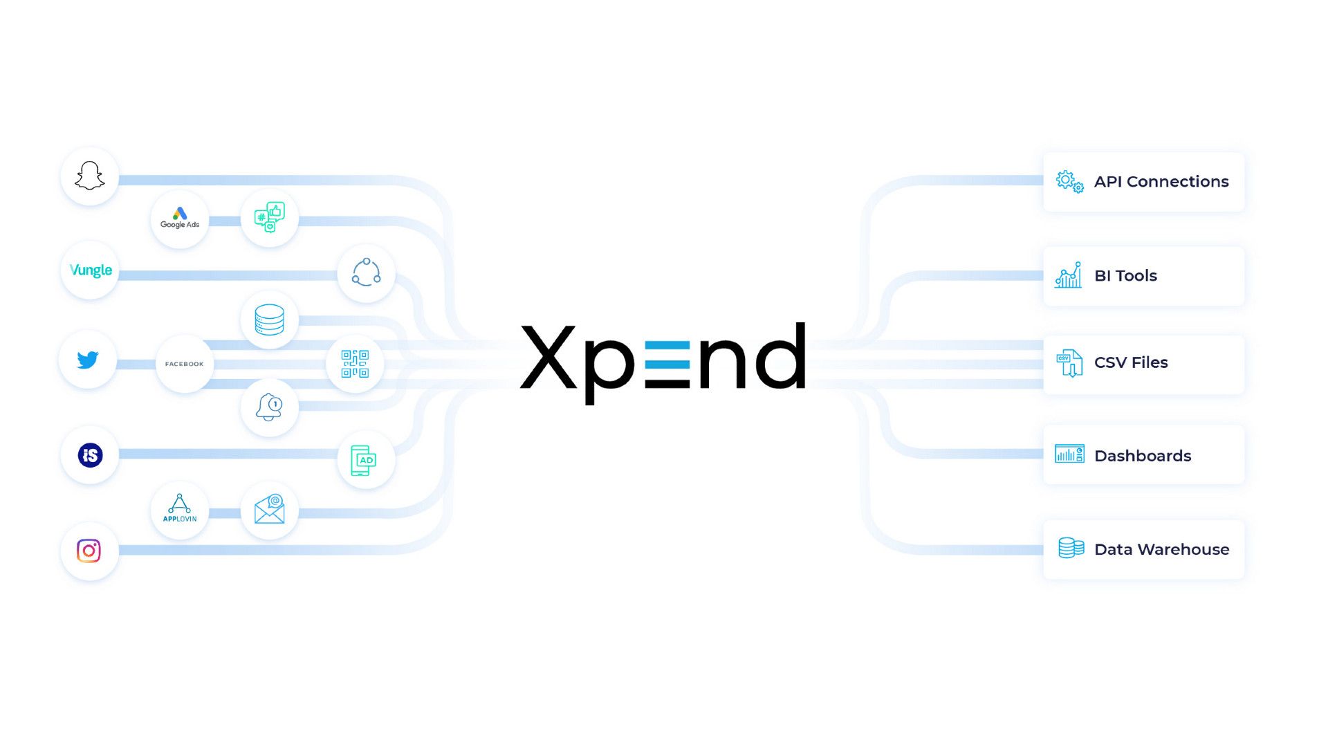 Xpend
