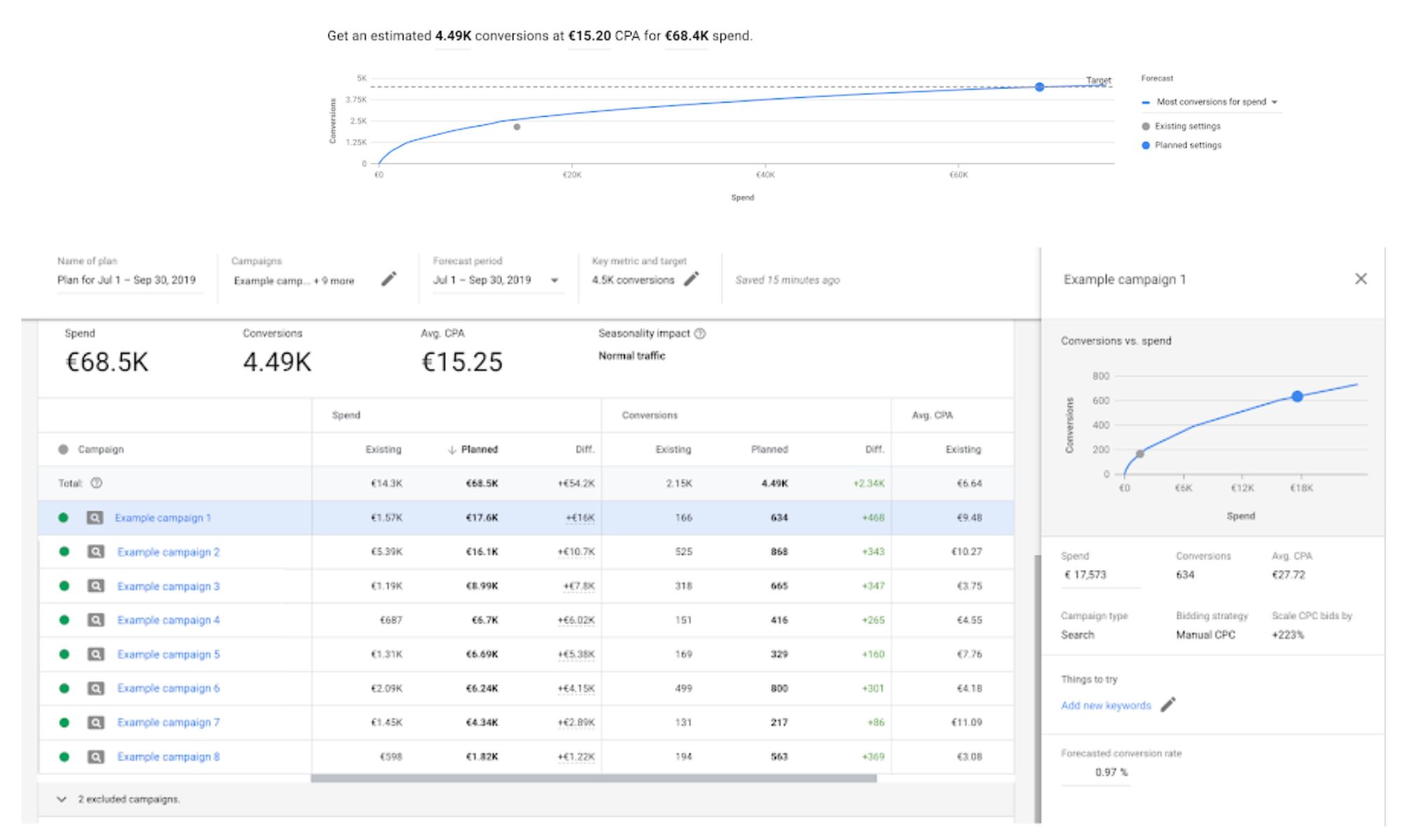 Google introduces a new planning tool in Google Ads for performance campaigns