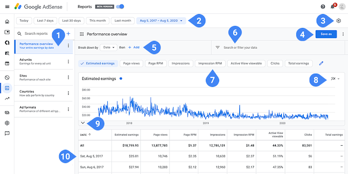 AdSense reporting