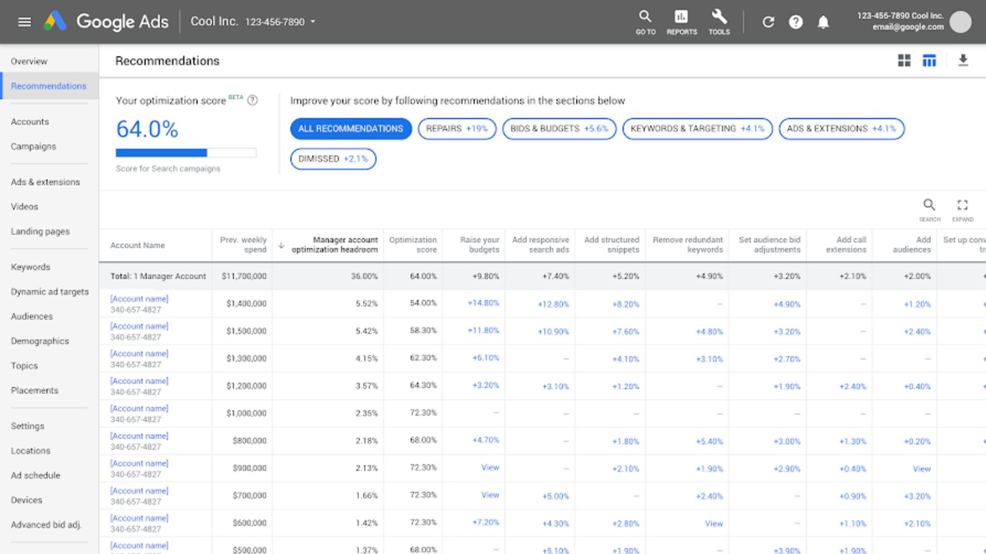 Google introduces recommendations on Google Ads’ manager account level
