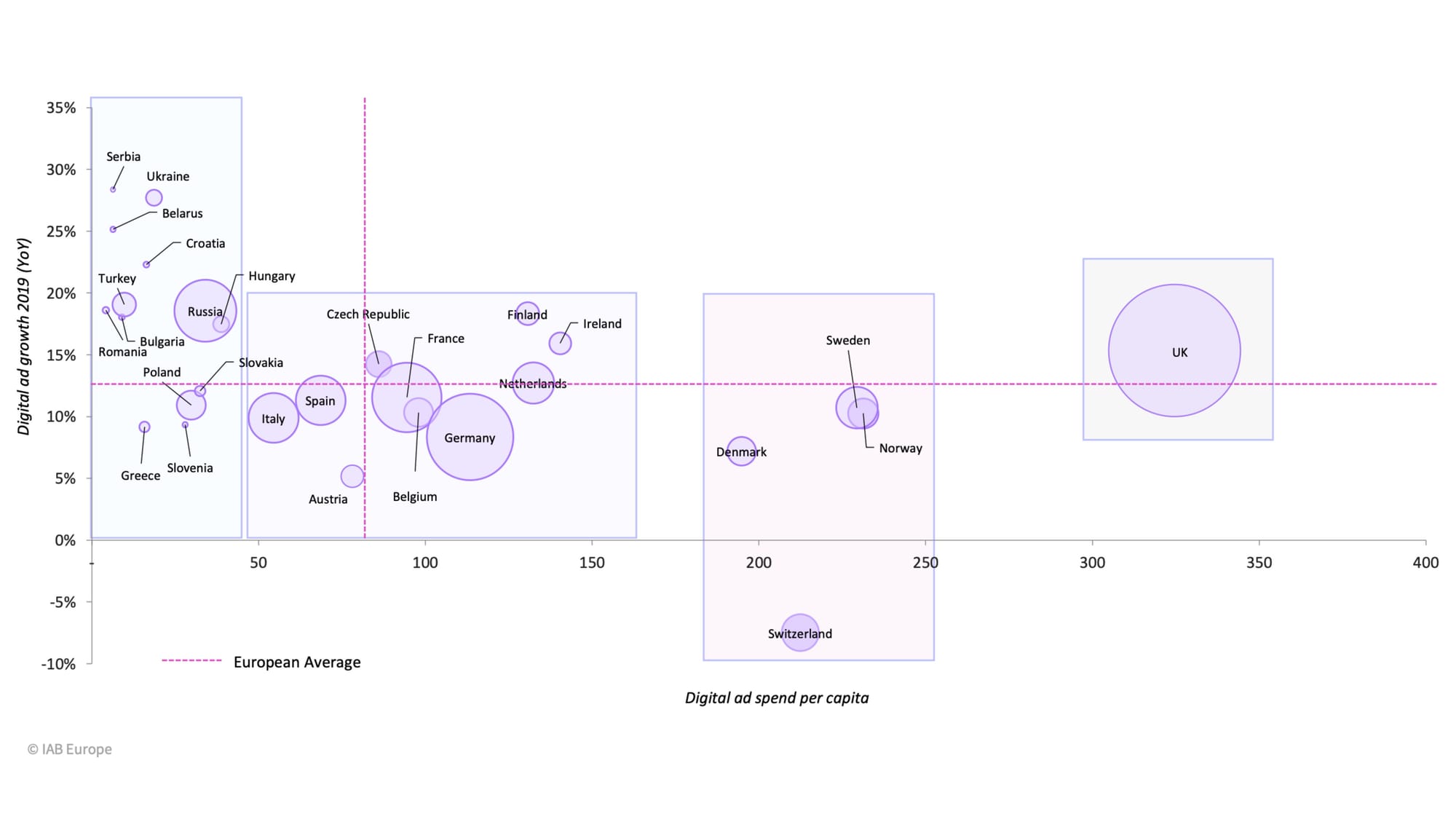 Digital ad spend Europe