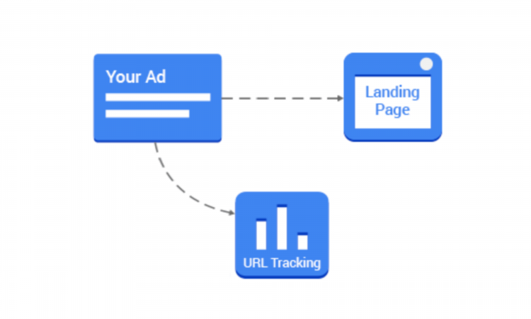 parallel tracking on video campaigns