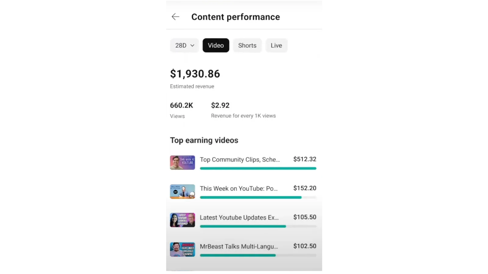 top earning content by format in YouTube Analytics