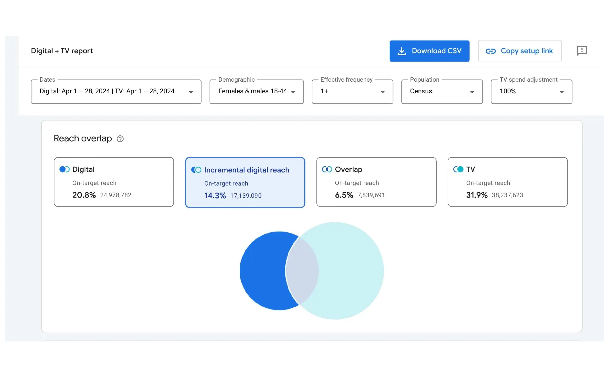 Google Ads Cross-Media Reach measurement