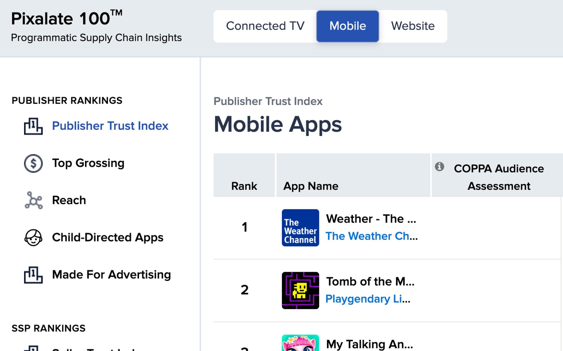 Pixalate unveils May 2024 Global Mobile Publisher Trust Index Rankings