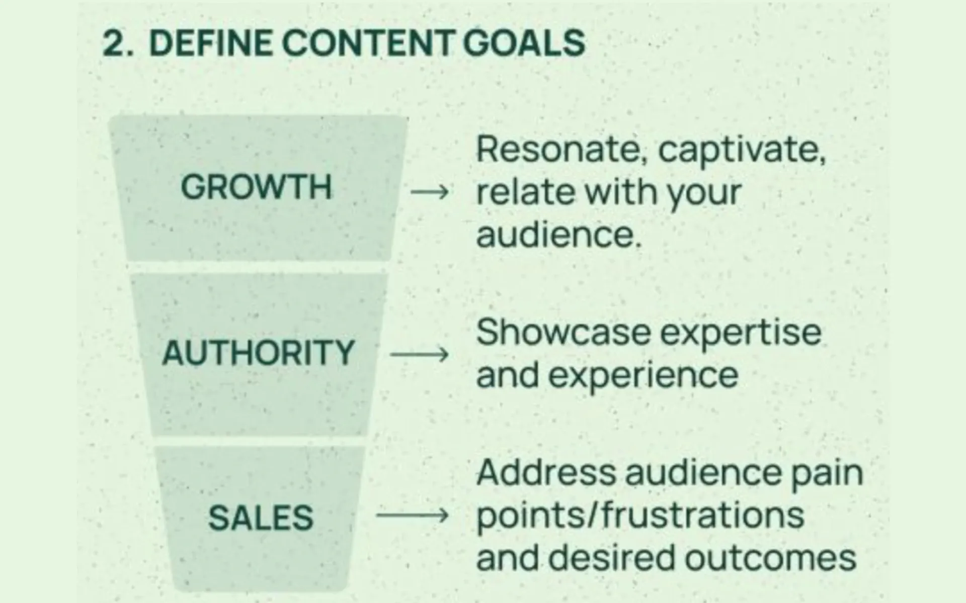 Content Goals, part of Broekema's content creation framework