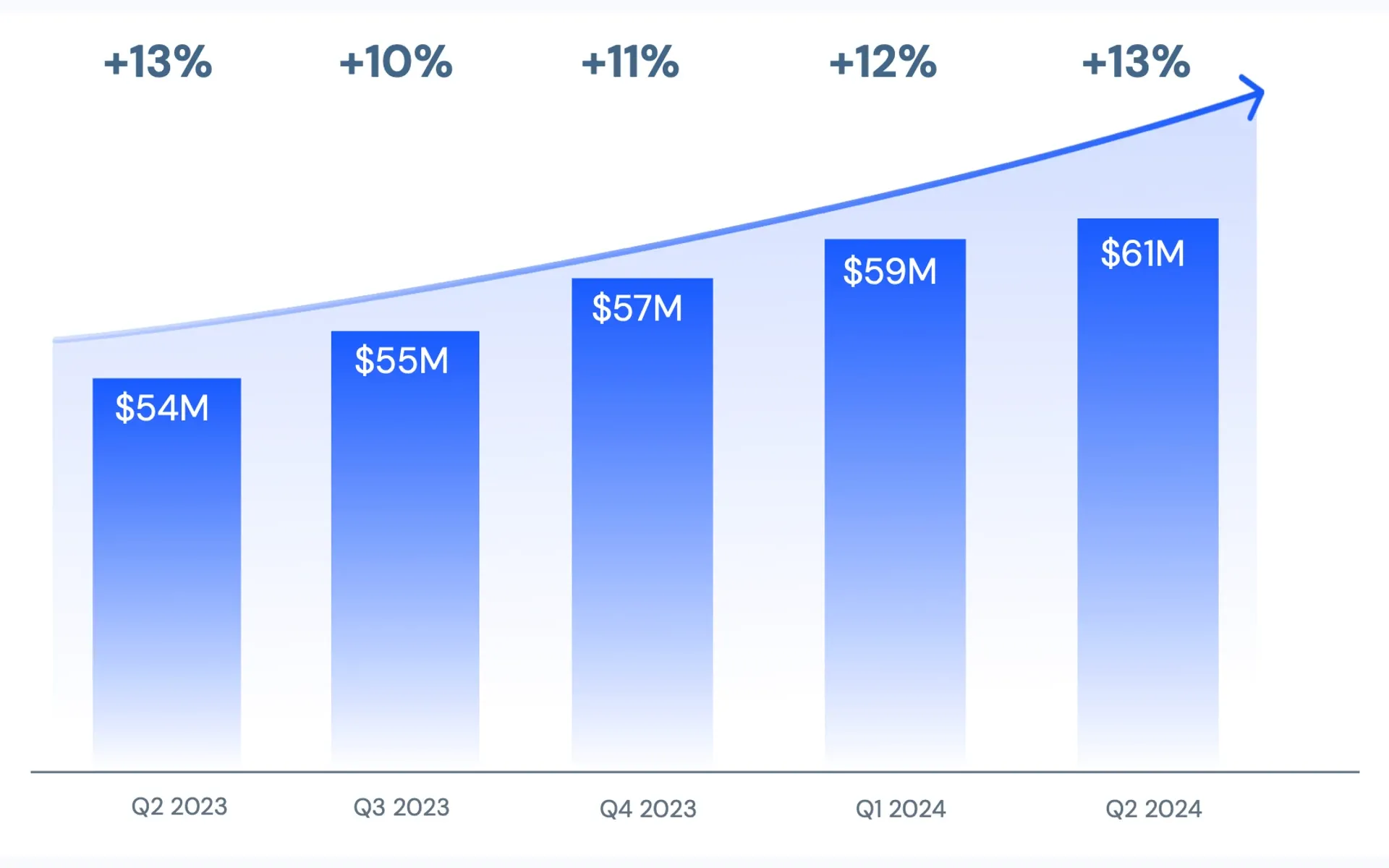 Similarweb reports Q2 2024 results, raises full-year guidance