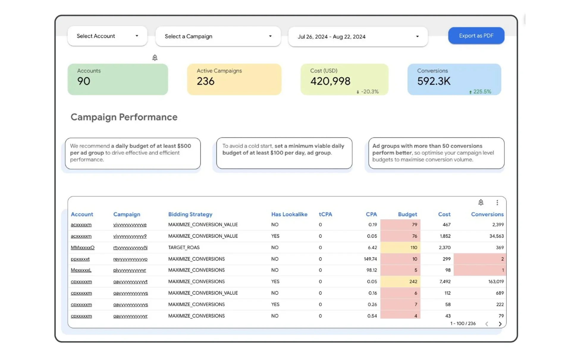 Demand Gen Pulse