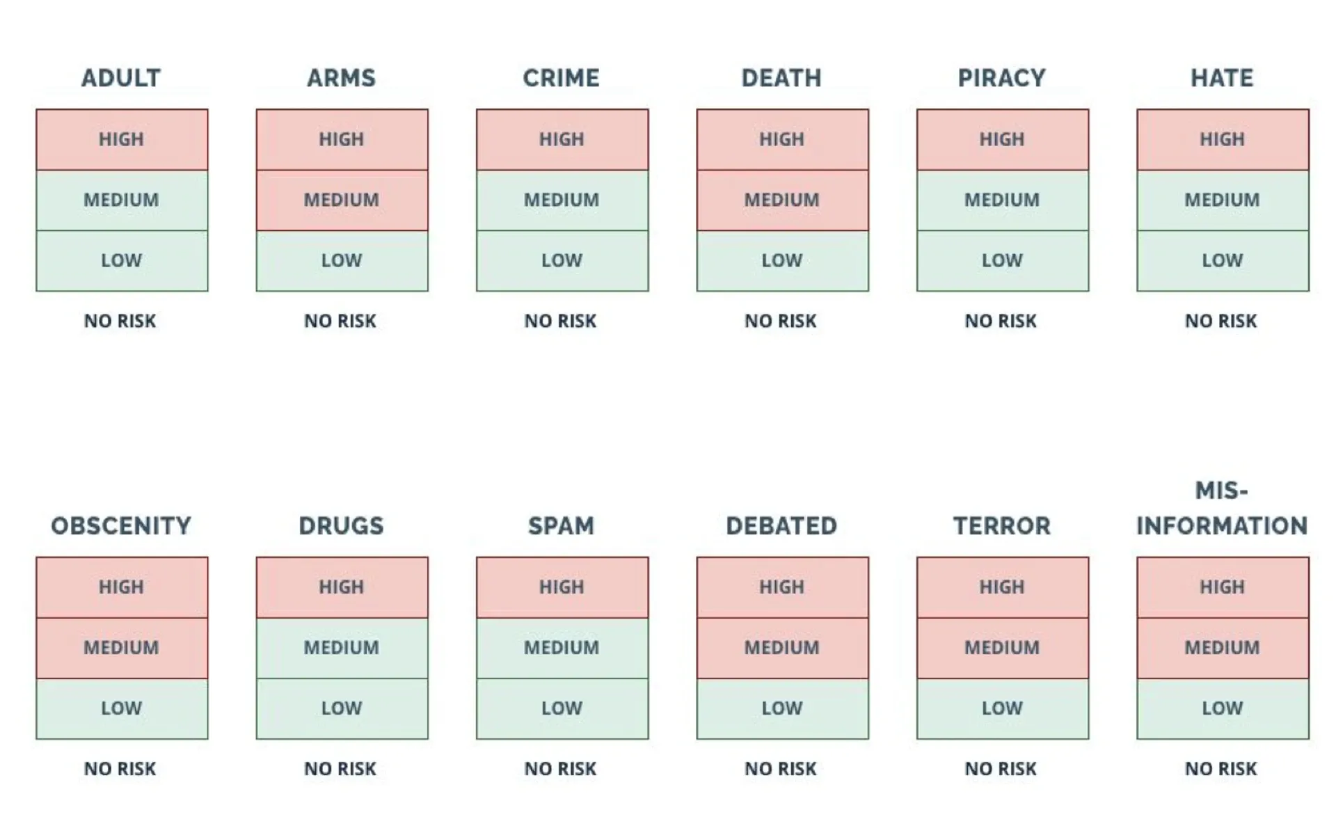 IAS Brand Safety settings