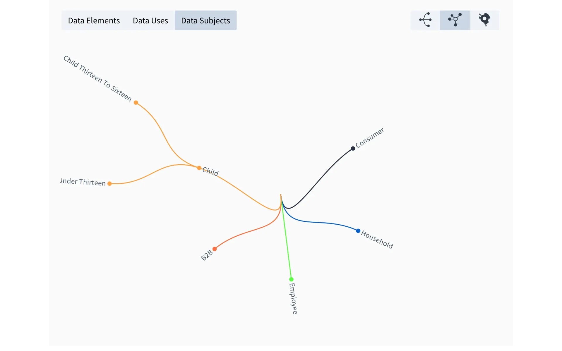 Data Subjects identify the individuals or entities to whom the data pertains