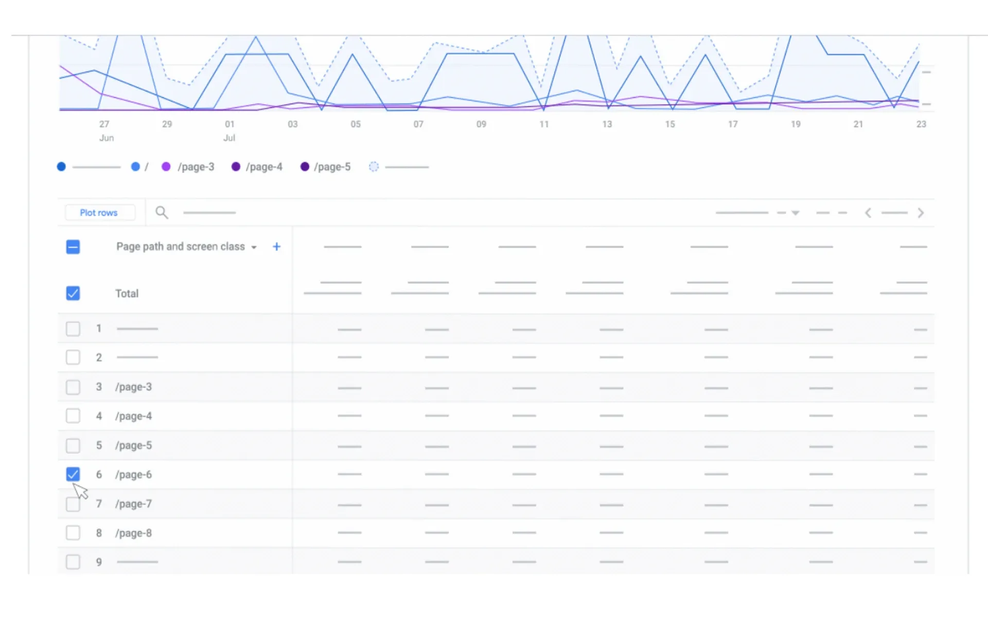 Users can now select the desired rows and click Plot rows to generate a line for each row for quick comparison and analysis