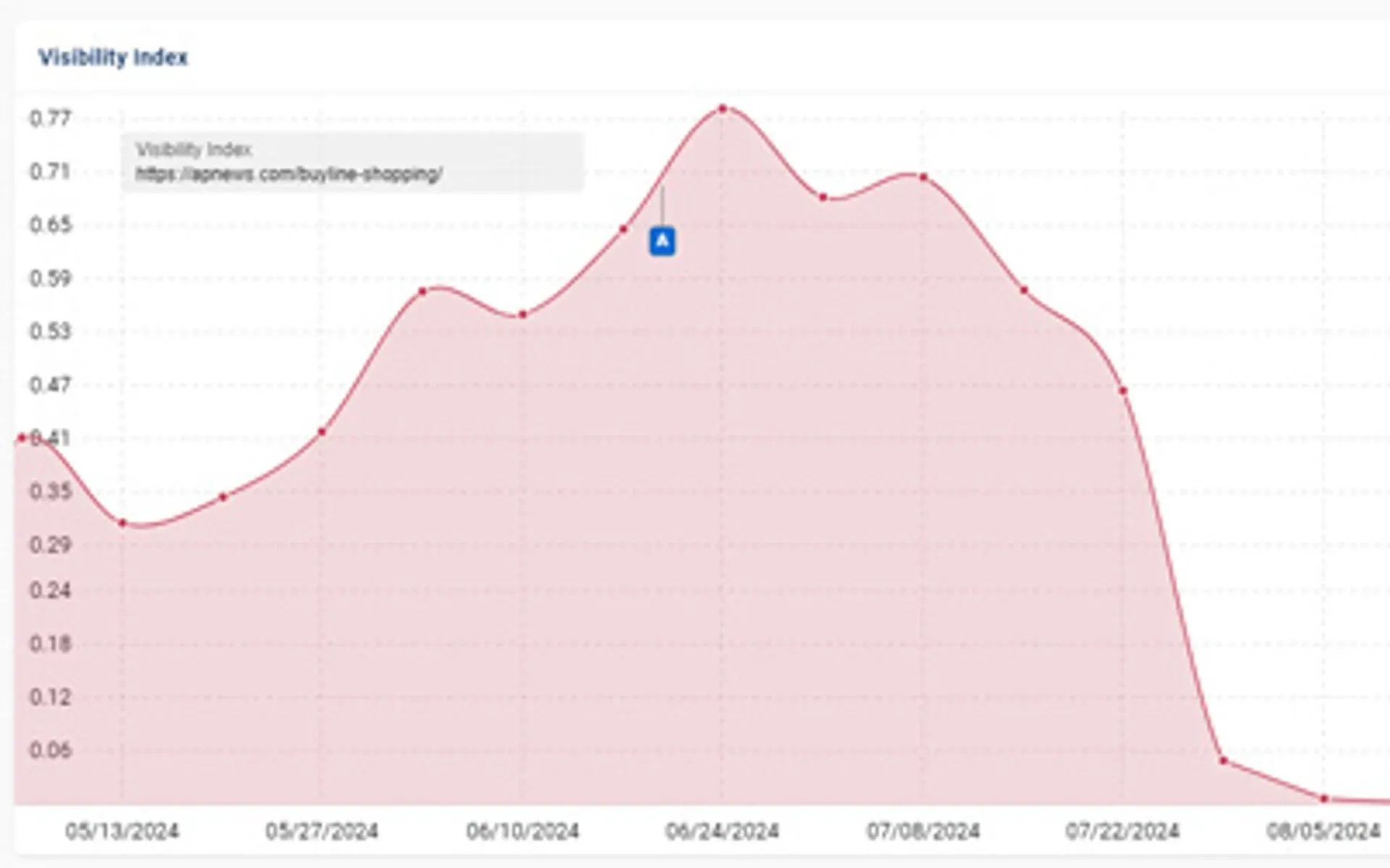 APNews Buyline