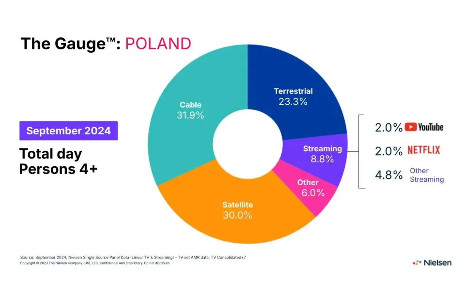 The Gauge Poland September 2024