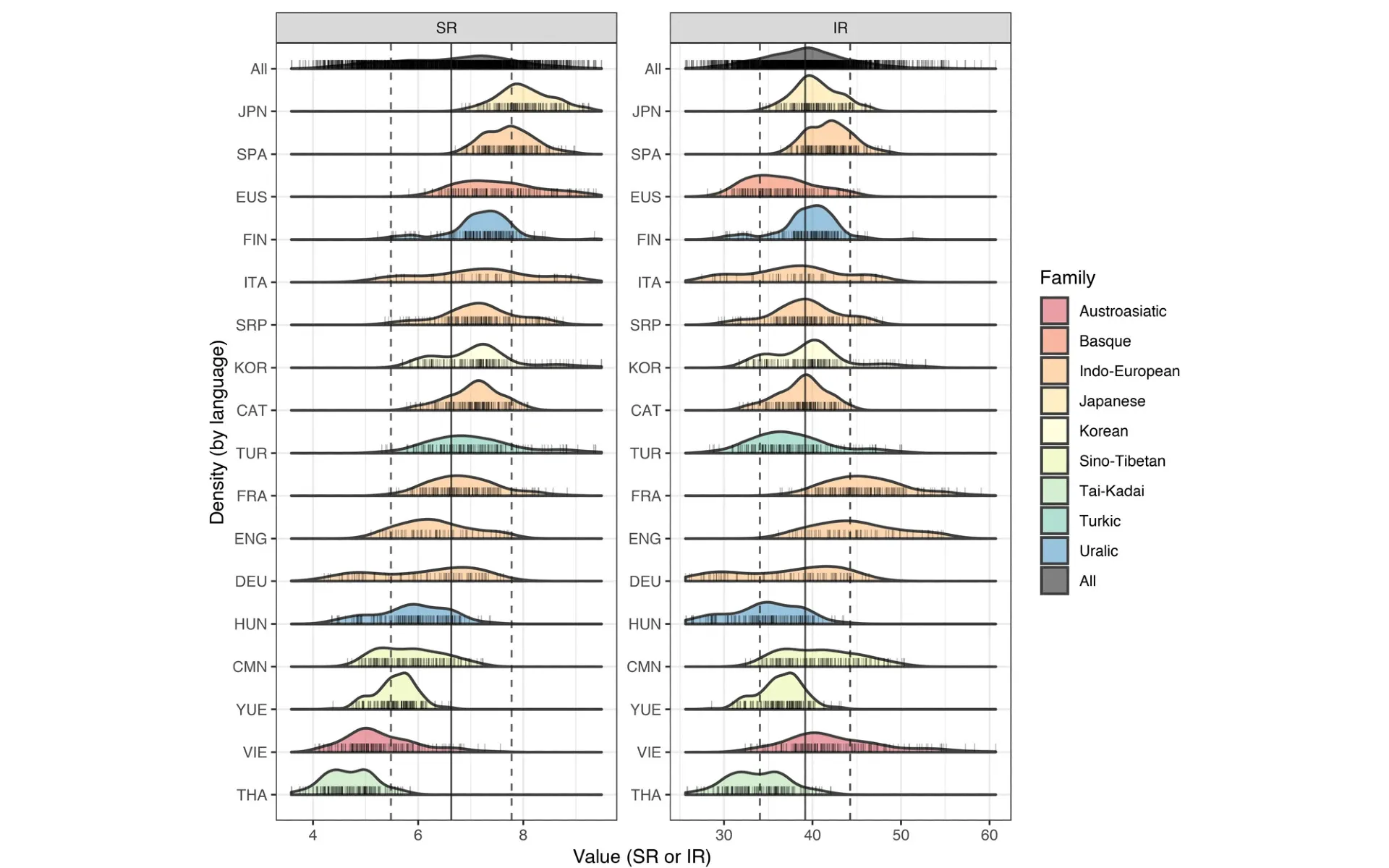 Study reveals all languages share similar information speed despite differences